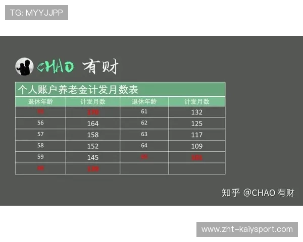 养老基金投资交成绩单：8年正收益，稳中有升，养老基金 知乎