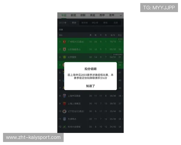 中国足协官宣2026赛季罚分榜：上海申花、天津津门虎扣除10分起步